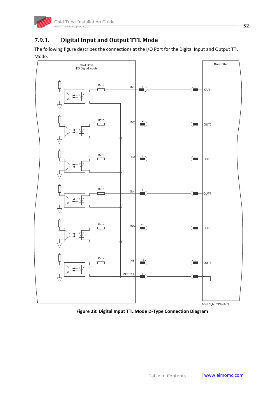 Digital input and output ttl mode | ElmoMC Gold Line Digital Servo Drives-Gold Tuba User Manual | Page 52 / 81