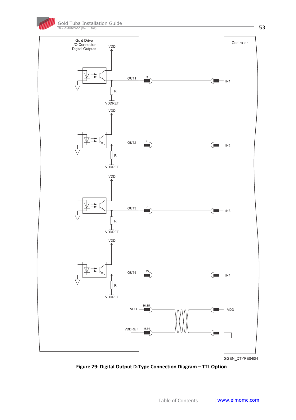 ElmoMC Gold Line Digital Servo Drives-Gold Tuba User Manual | Page 53 / 81