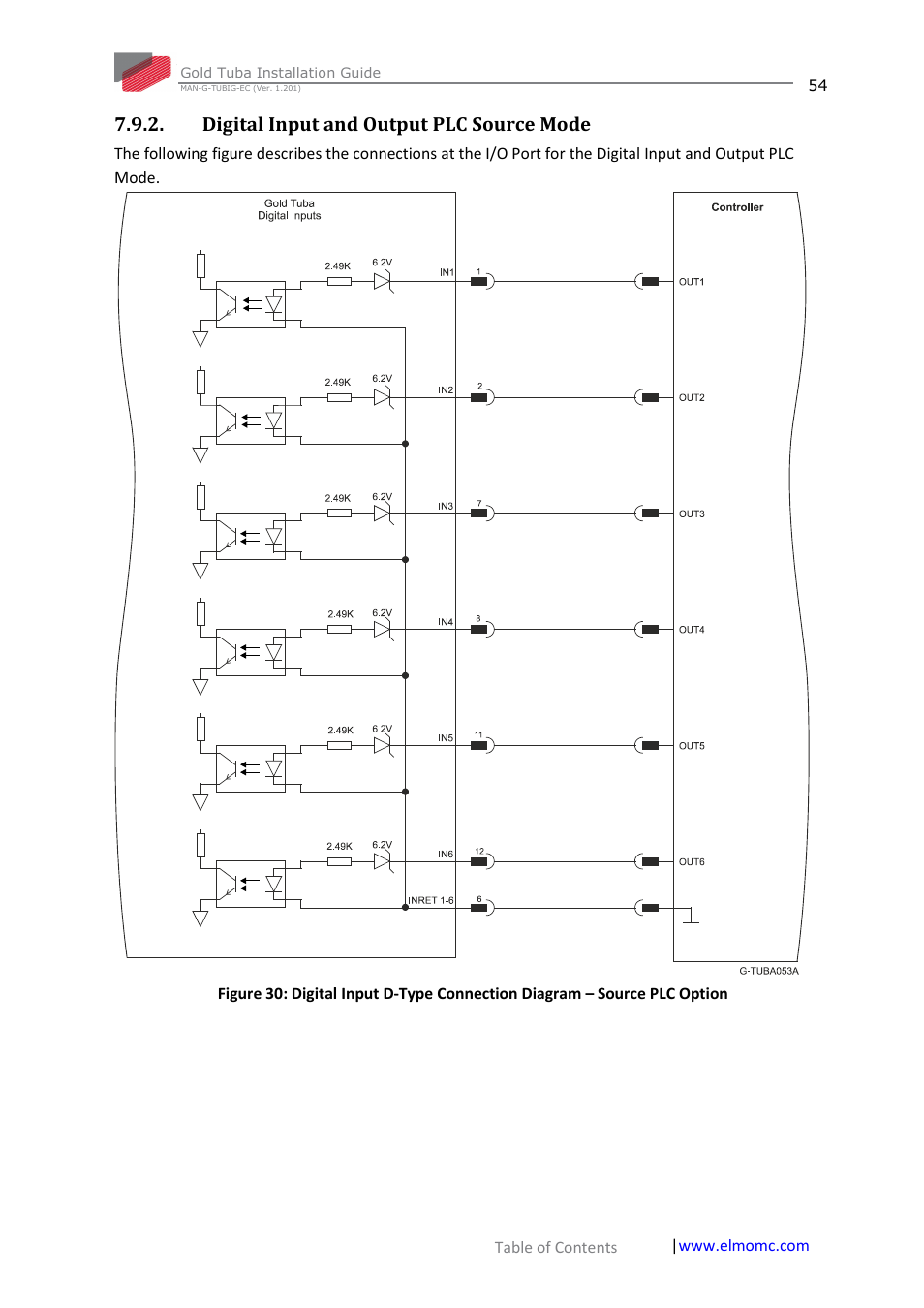 Digital input and output plc source mode | ElmoMC Gold Line Digital Servo Drives-Gold Tuba User Manual | Page 54 / 81