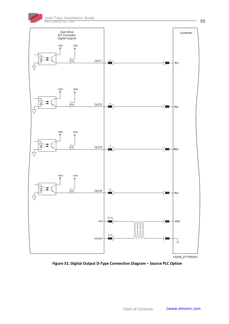 ElmoMC Gold Line Digital Servo Drives-Gold Tuba User Manual | Page 55 / 81