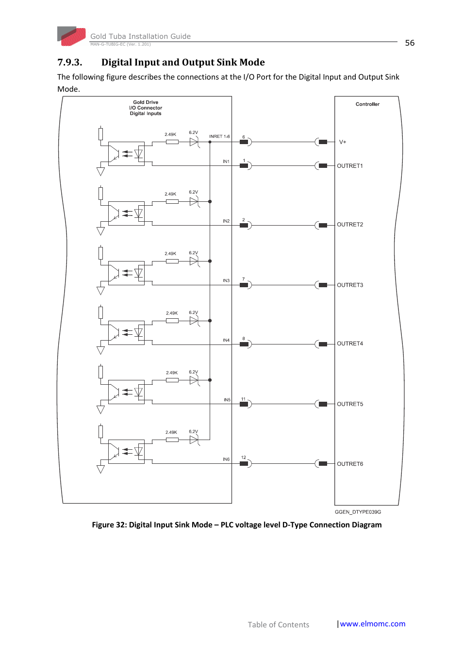 Digital input and output sink mode | ElmoMC Gold Line Digital Servo Drives-Gold Tuba User Manual | Page 56 / 81