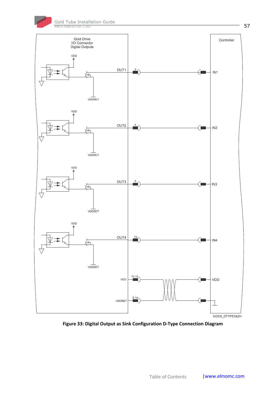 ElmoMC Gold Line Digital Servo Drives-Gold Tuba User Manual | Page 57 / 81