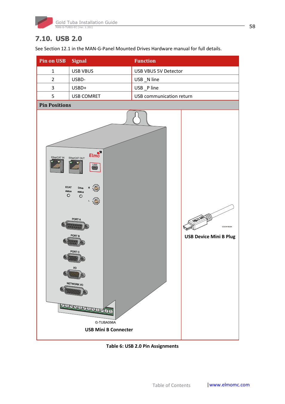 Usb 2.0 | ElmoMC Gold Line Digital Servo Drives-Gold Tuba User Manual | Page 58 / 81