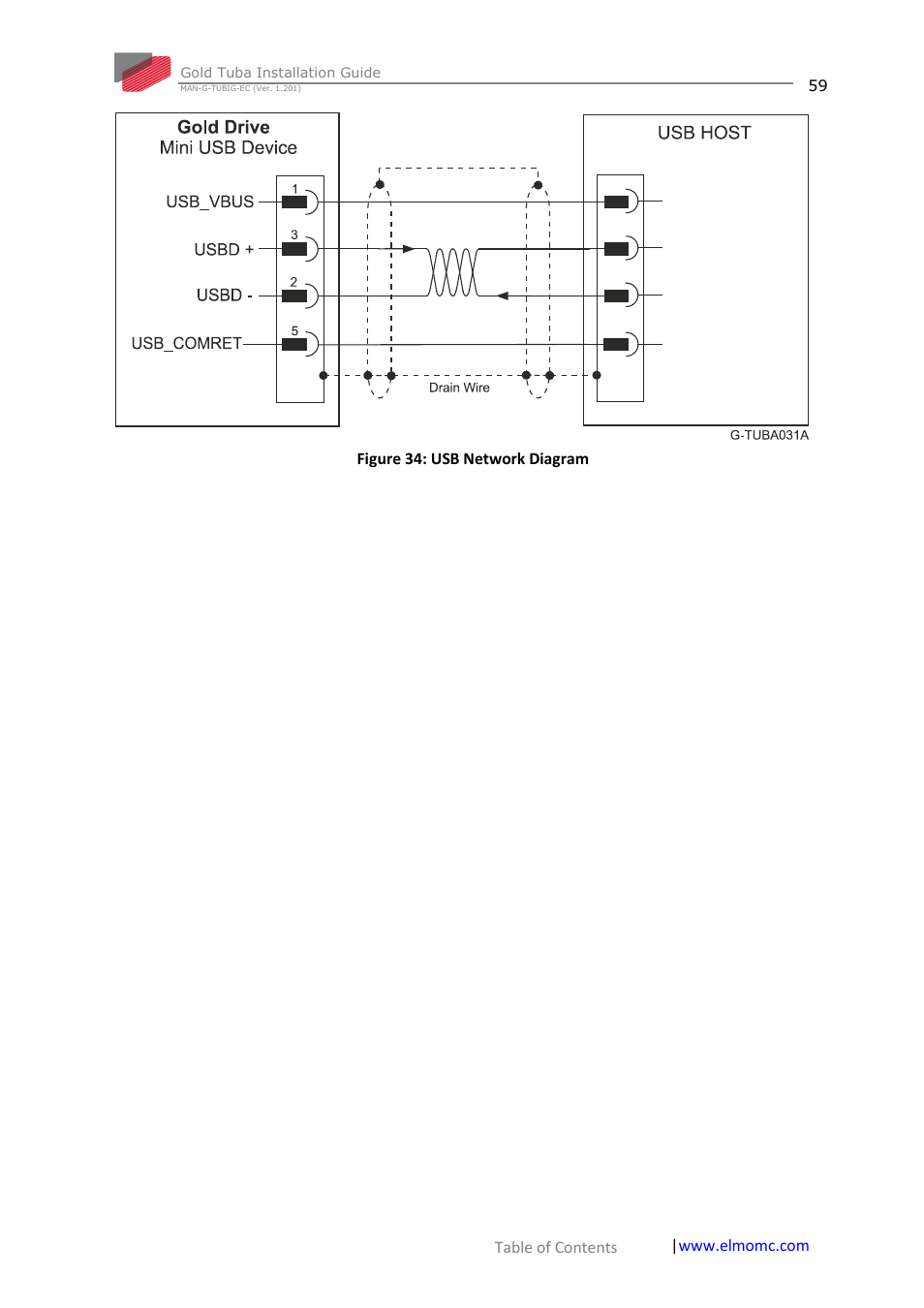 ElmoMC Gold Line Digital Servo Drives-Gold Tuba User Manual | Page 59 / 81