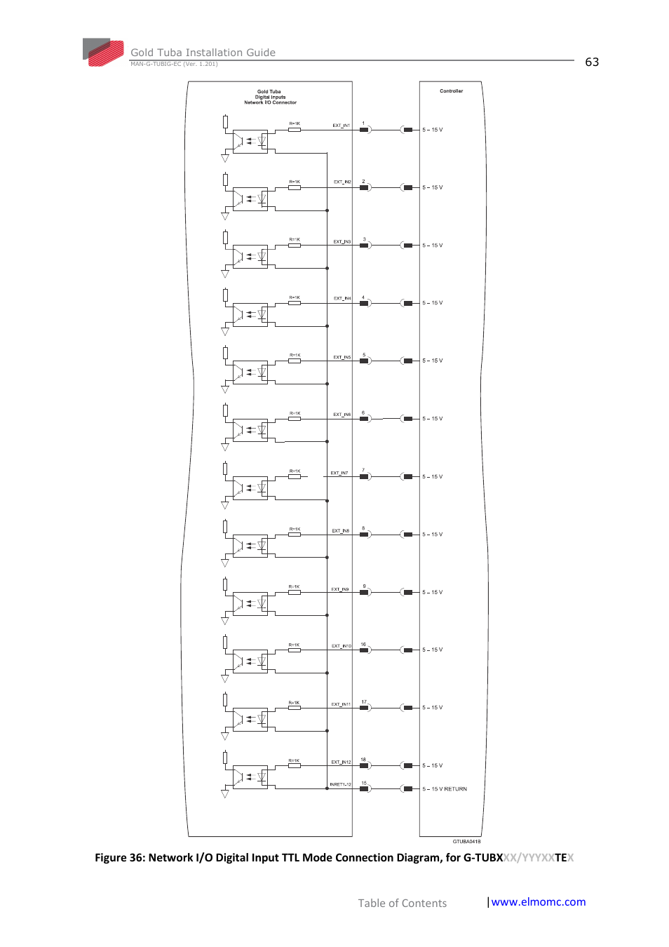 ElmoMC Gold Line Digital Servo Drives-Gold Tuba User Manual | Page 63 / 81