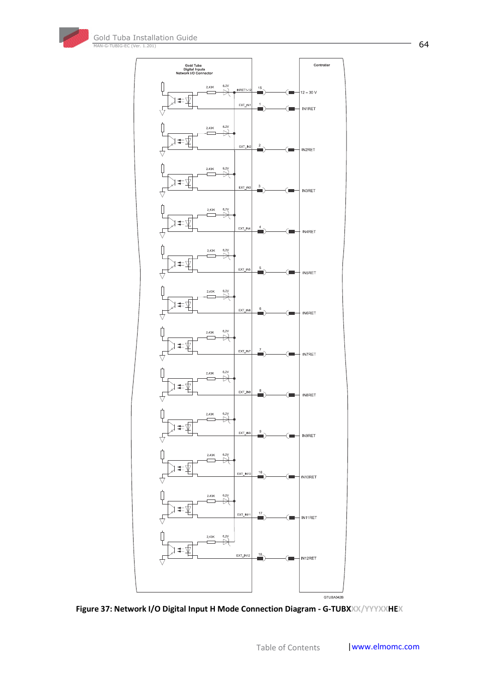 ElmoMC Gold Line Digital Servo Drives-Gold Tuba User Manual | Page 64 / 81