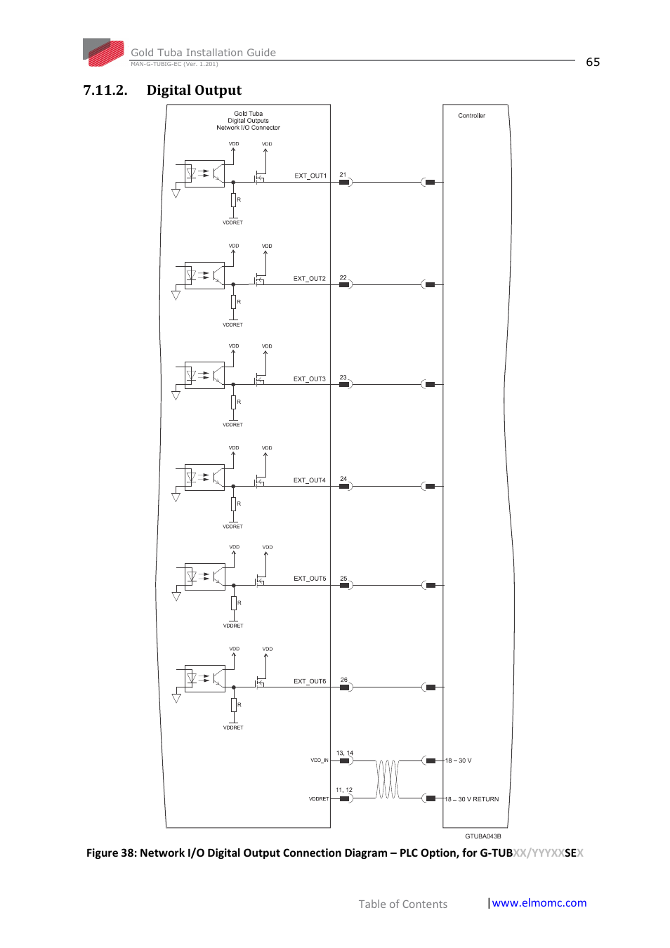 Digital output | ElmoMC Gold Line Digital Servo Drives-Gold Tuba User Manual | Page 65 / 81