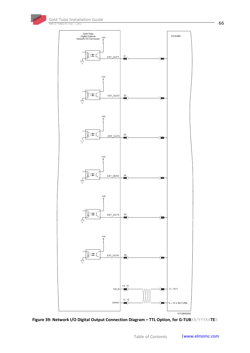 ElmoMC Gold Line Digital Servo Drives-Gold Tuba User Manual | Page 66 / 81