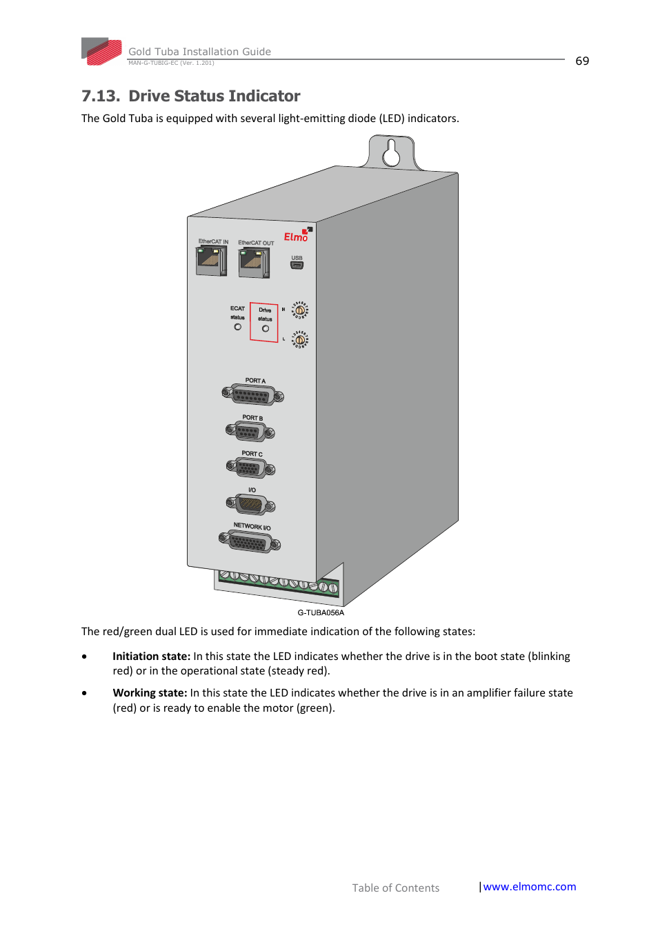 Drive status indicator | ElmoMC Gold Line Digital Servo Drives-Gold Tuba User Manual | Page 69 / 81
