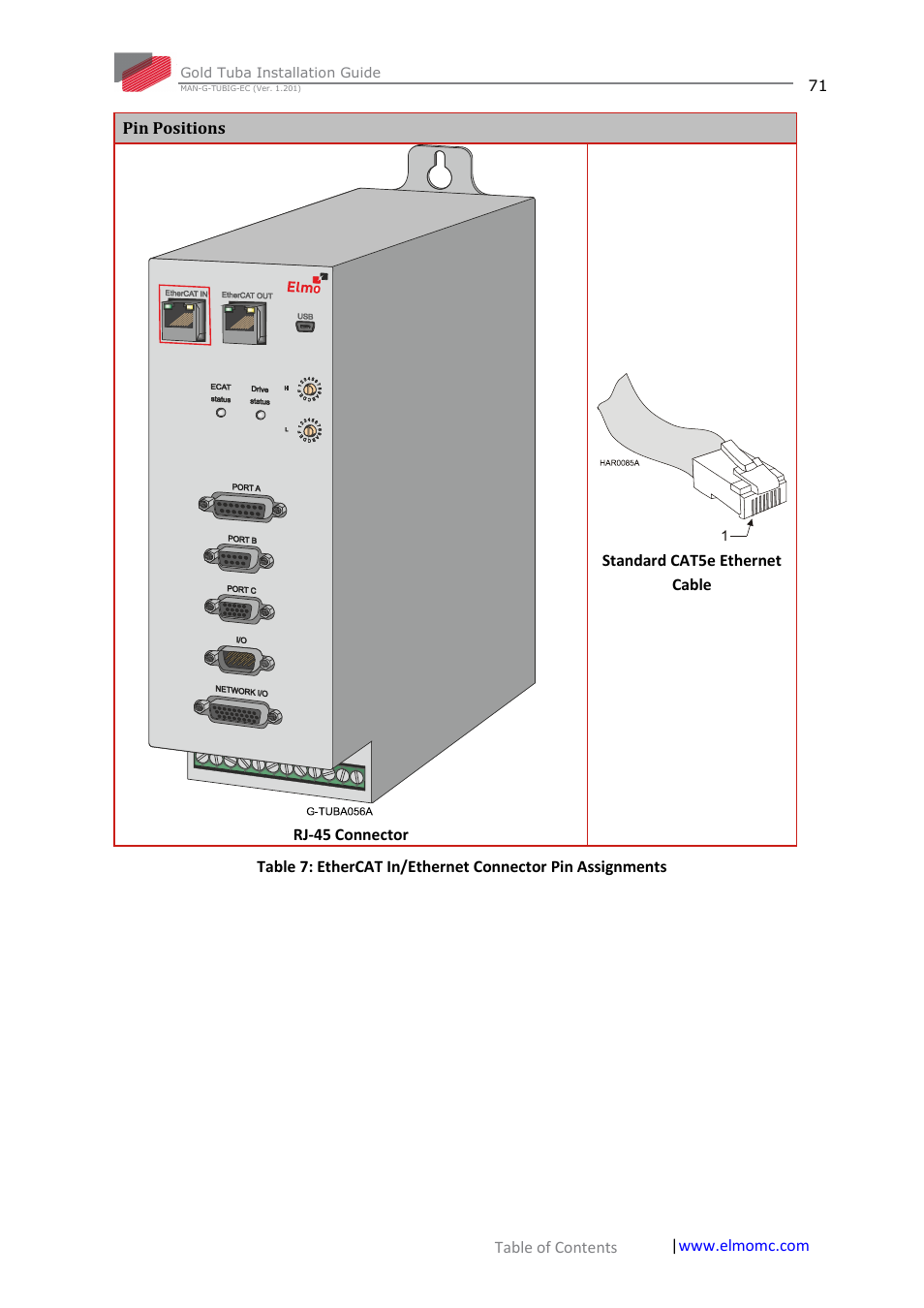 ElmoMC Gold Line Digital Servo Drives-Gold Tuba User Manual | Page 71 / 81