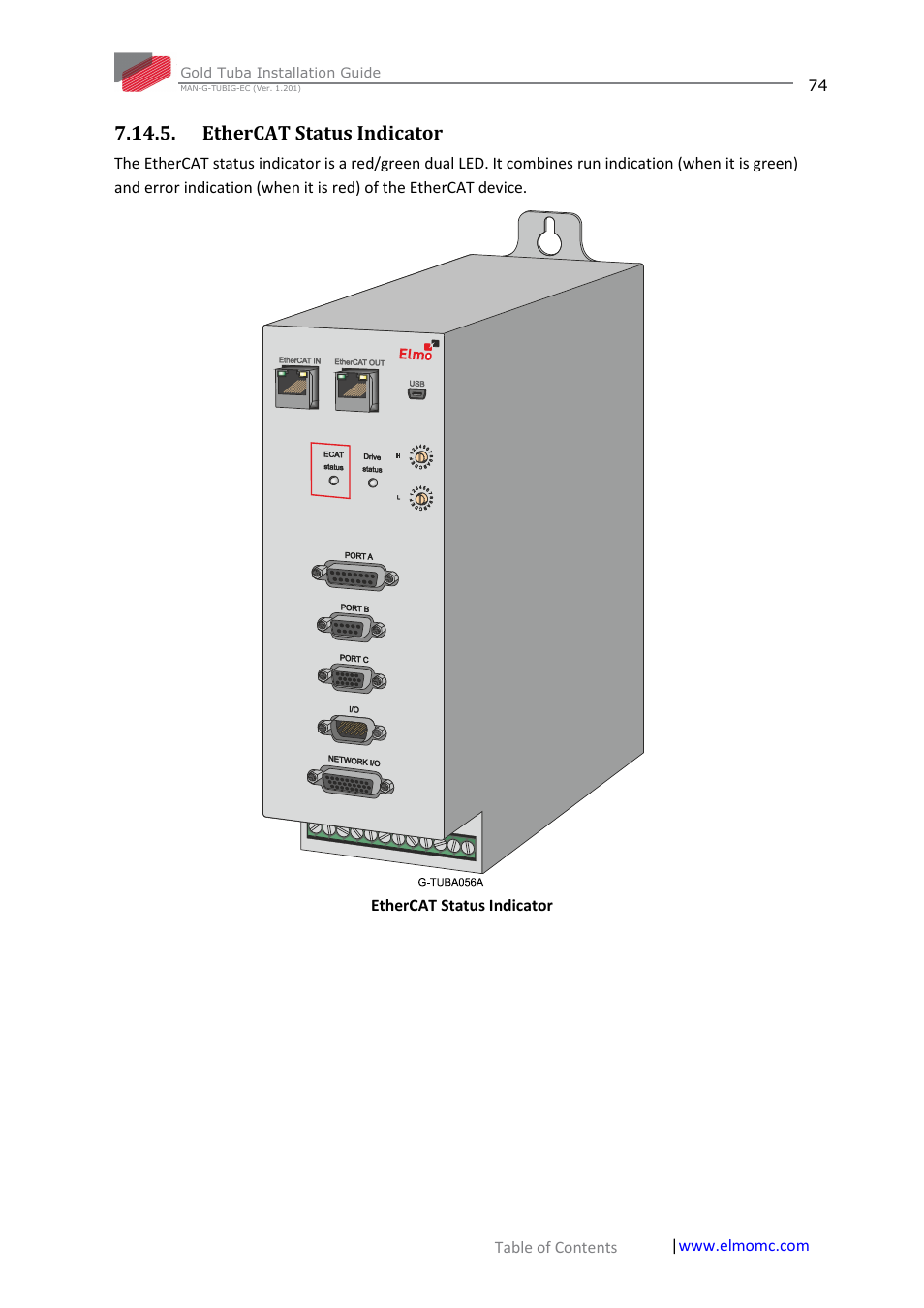 Ethercat status indicator | ElmoMC Gold Line Digital Servo Drives-Gold Tuba User Manual | Page 74 / 81