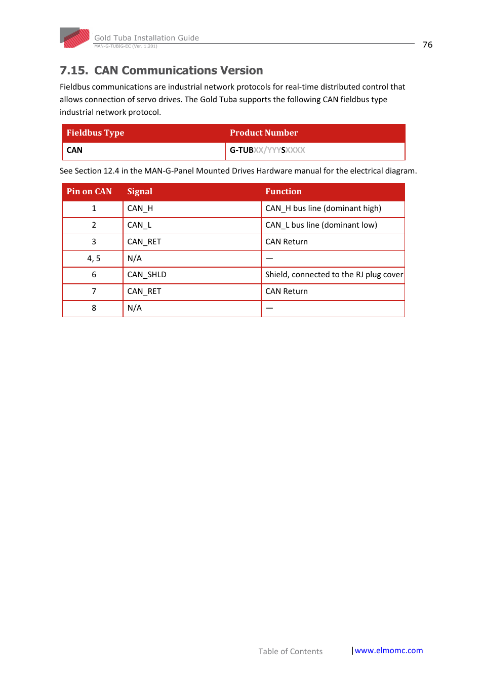 Can communications version | ElmoMC Gold Line Digital Servo Drives-Gold Tuba User Manual | Page 76 / 81