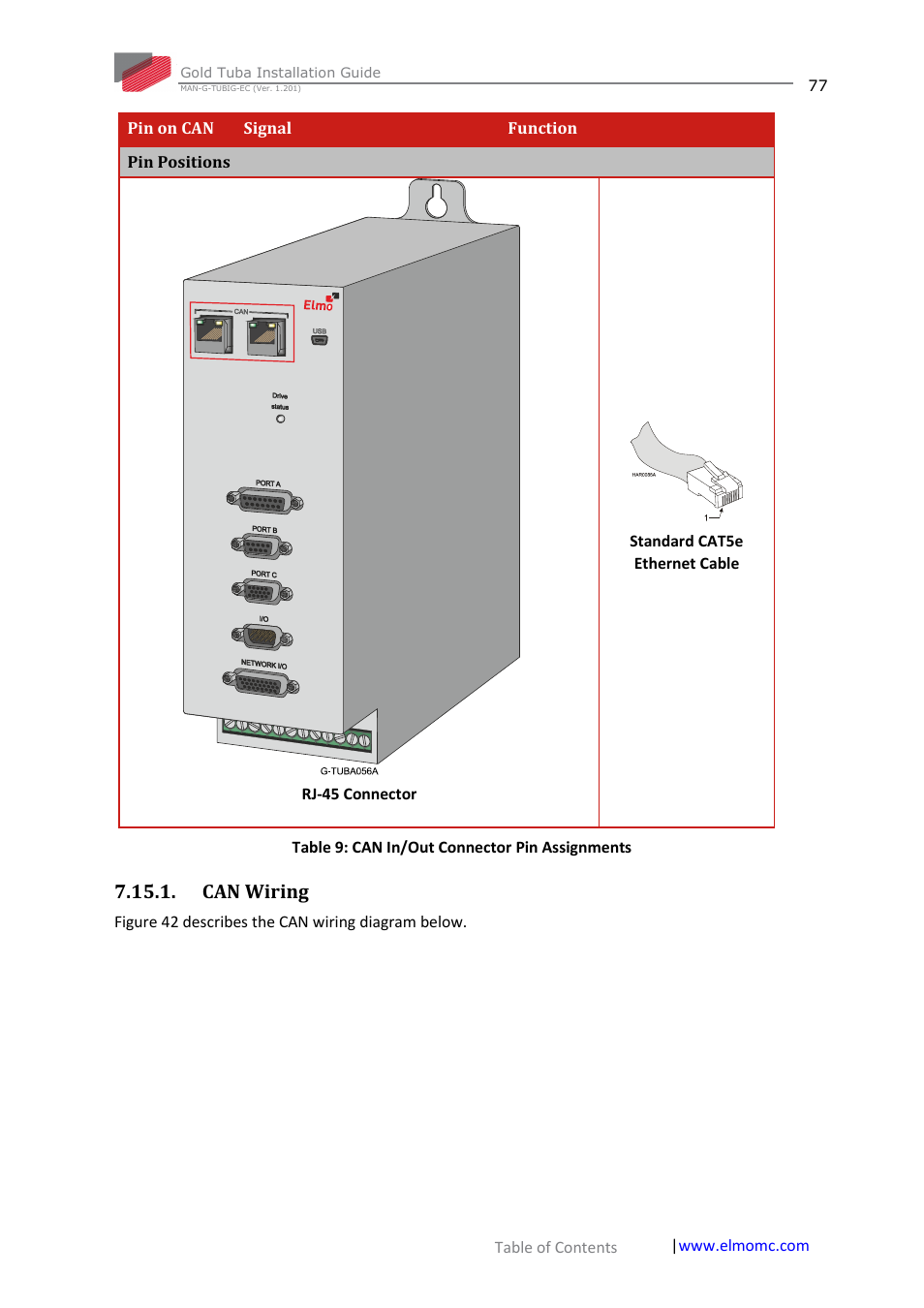 Can wiring | ElmoMC Gold Line Digital Servo Drives-Gold Tuba User Manual | Page 77 / 81