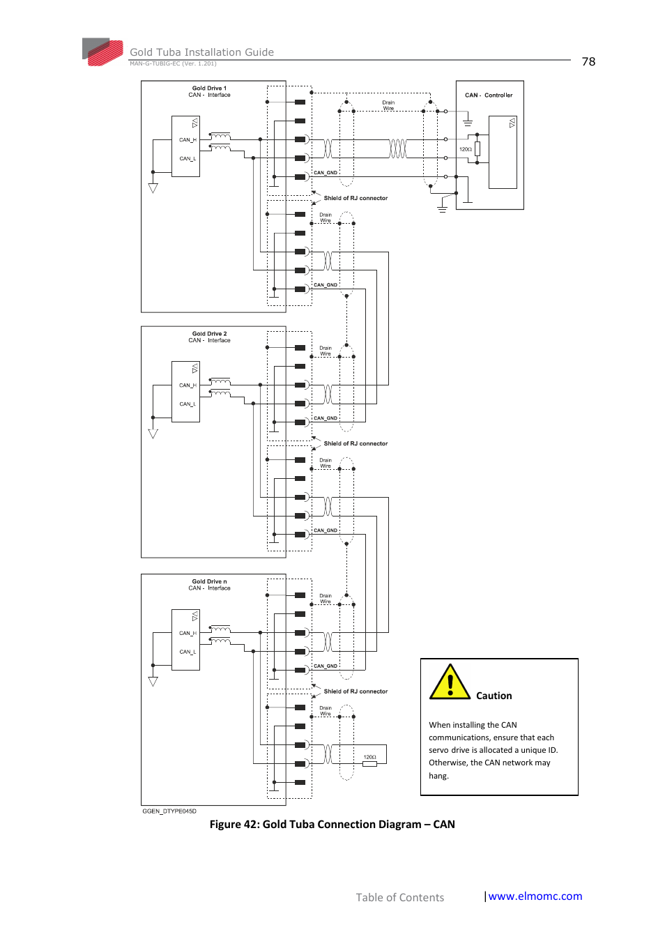 ElmoMC Gold Line Digital Servo Drives-Gold Tuba User Manual | Page 78 / 81