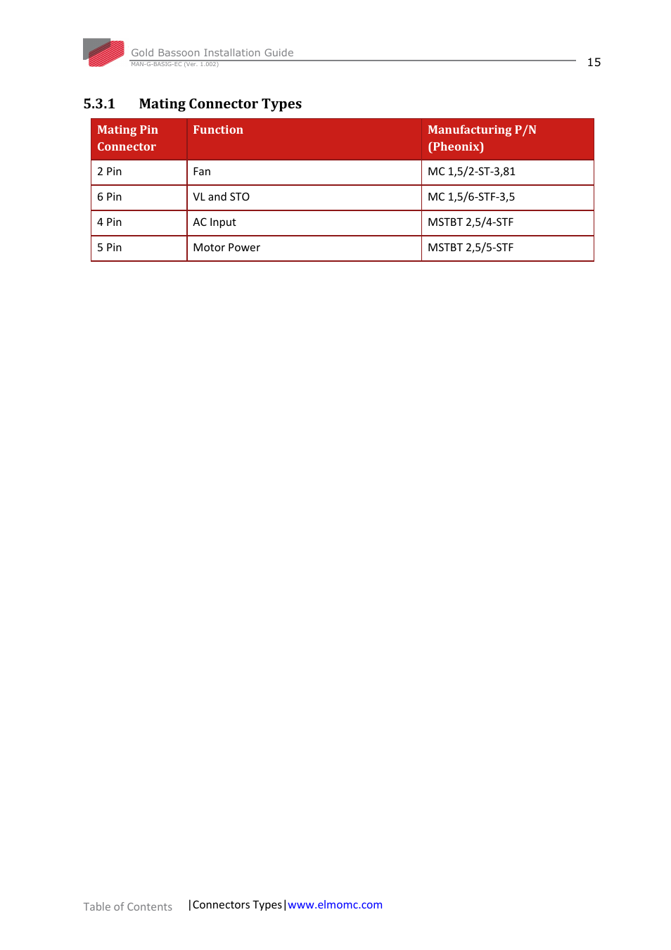 1 mating connector types, Mating connector types | ElmoMC Gold Line Digital Servo Drives-Gold Bassoon User Manual | Page 15 / 66