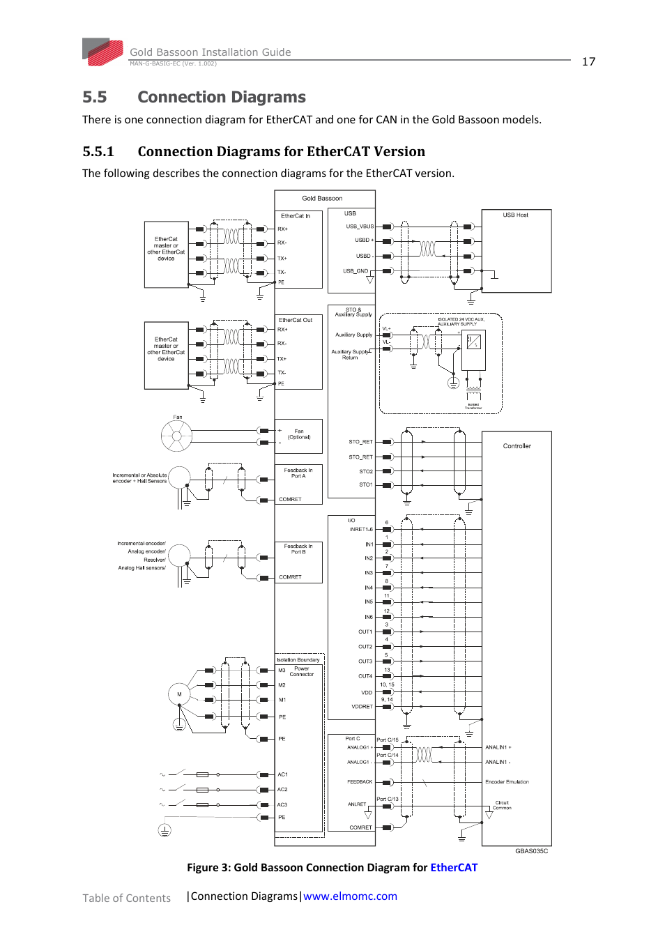 5 connection diagrams, 1 connection diagrams for ethercat version, Connection diagrams 5.5.1 | Connection diagrams for ethercat version | ElmoMC Gold Line Digital Servo Drives-Gold Bassoon User Manual | Page 17 / 66