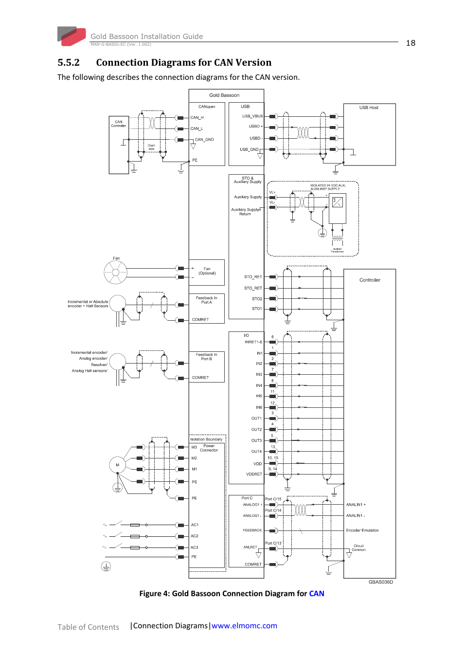 2 connection diagrams for can version, Connection diagrams for can version | ElmoMC Gold Line Digital Servo Drives-Gold Bassoon User Manual | Page 18 / 66