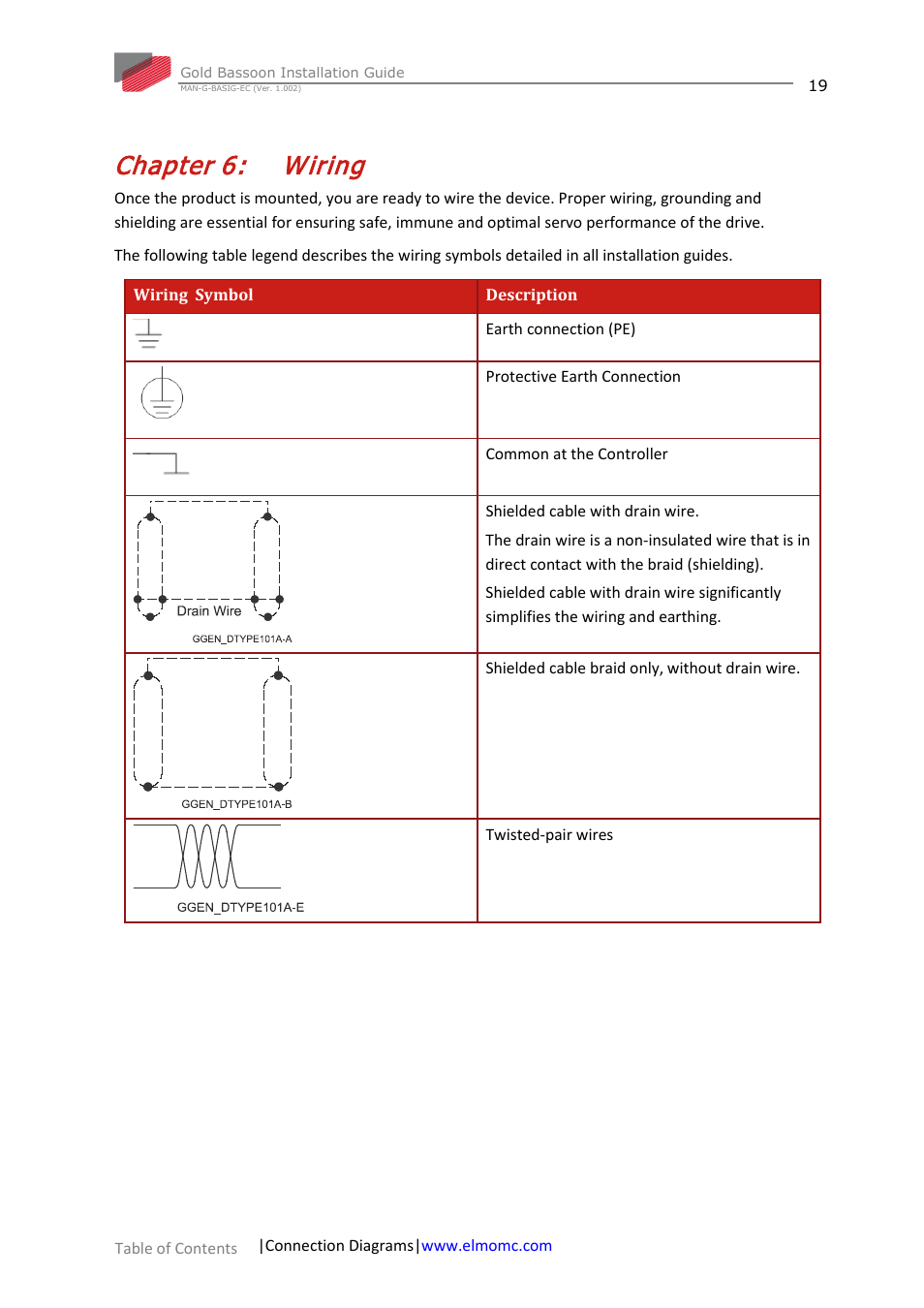 Chapter 6: wiring, Chapter 6, Wiring | ElmoMC Gold Line Digital Servo Drives-Gold Bassoon User Manual | Page 19 / 66