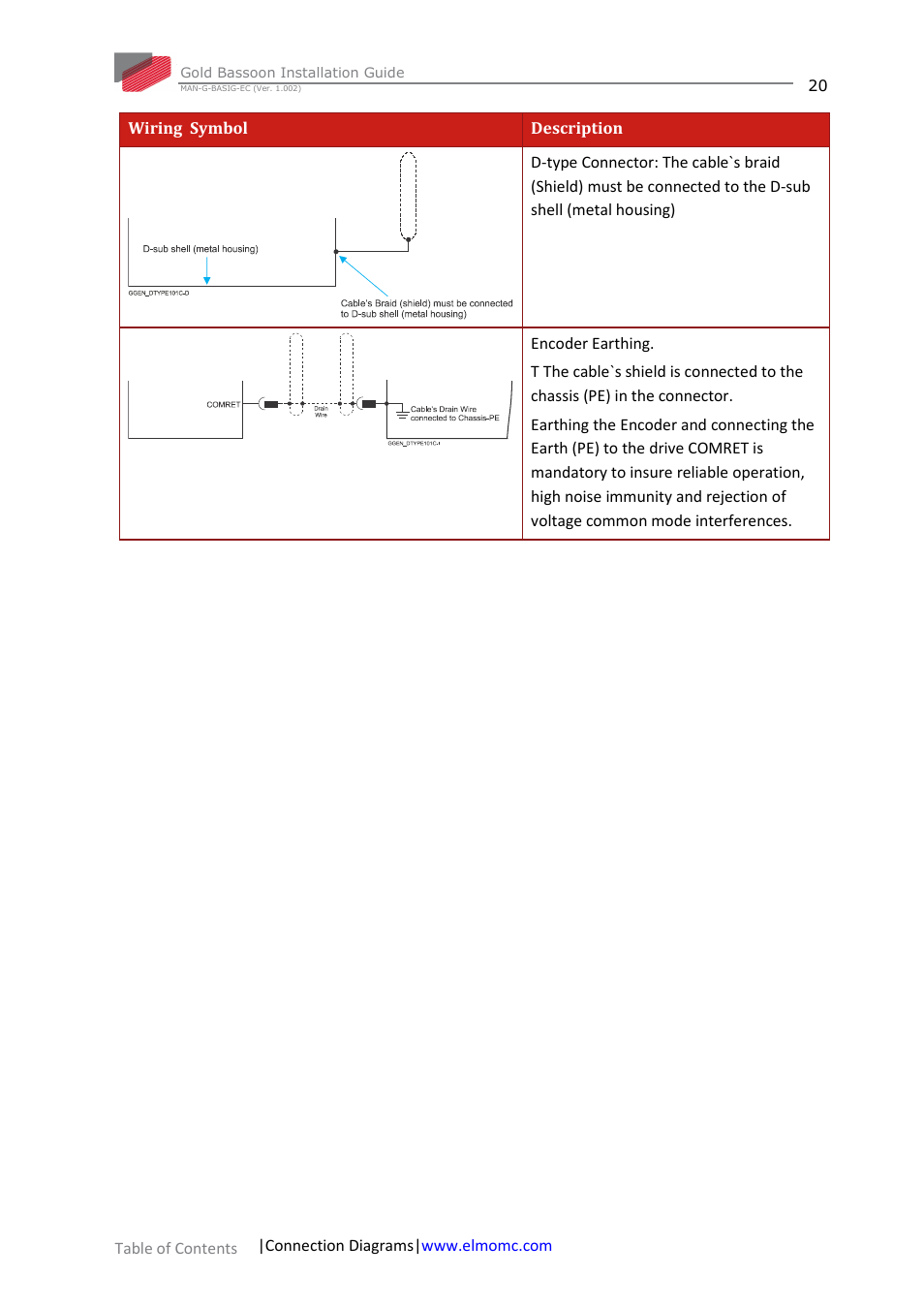 ElmoMC Gold Line Digital Servo Drives-Gold Bassoon User Manual | Page 20 / 66