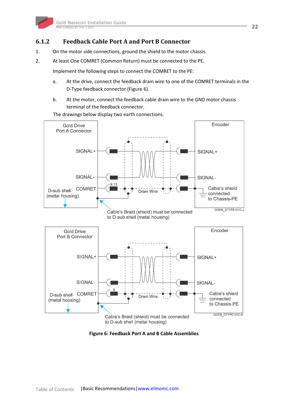 2 feedback cable port a and port b connector, Feedback cable port a and port b connector | ElmoMC Gold Line Digital Servo Drives-Gold Bassoon User Manual | Page 22 / 66