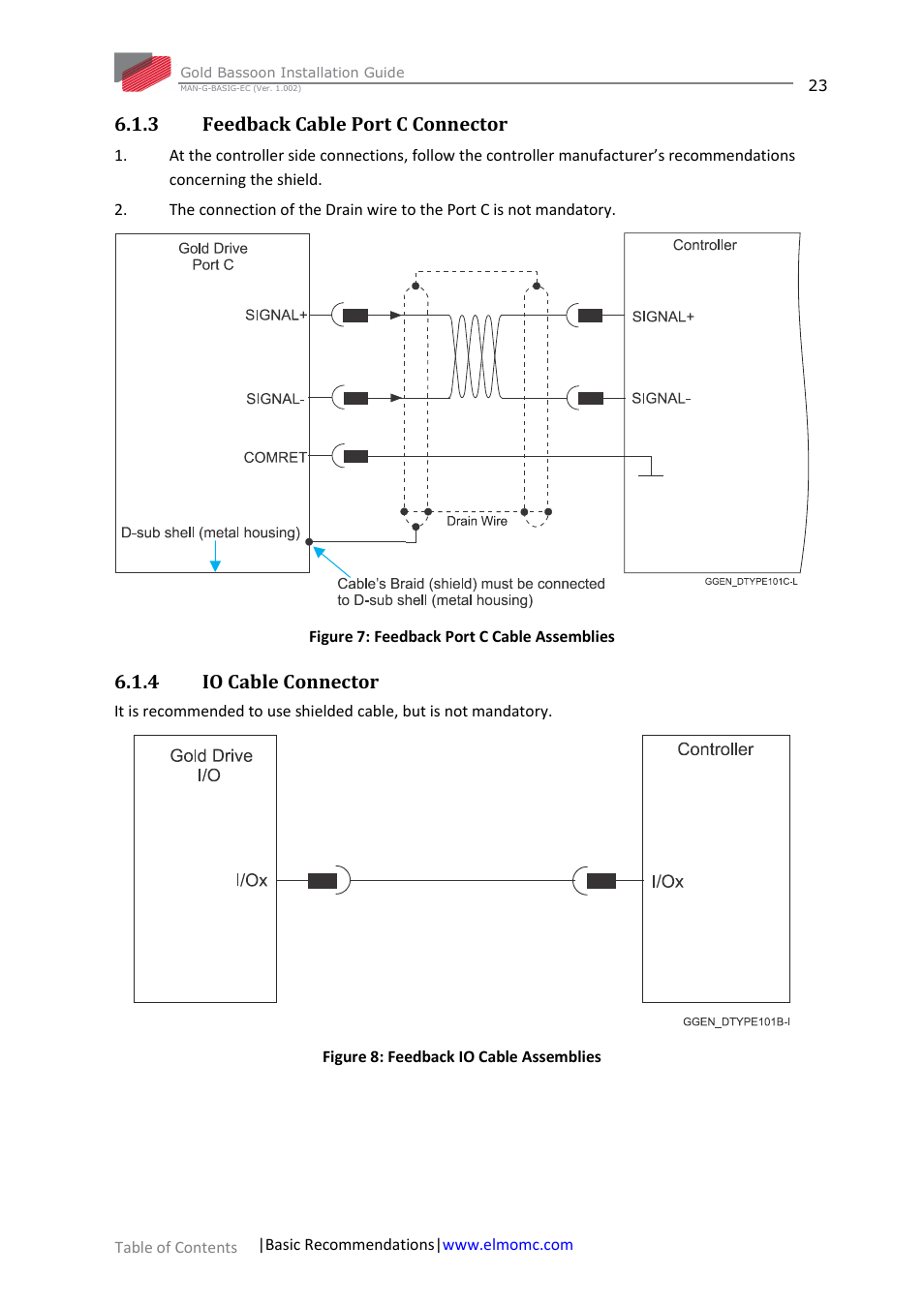 3 feedback cable port c connector, 4 io cable connector, Feedback cable port c connector | Io cable connector | ElmoMC Gold Line Digital Servo Drives-Gold Bassoon User Manual | Page 23 / 66