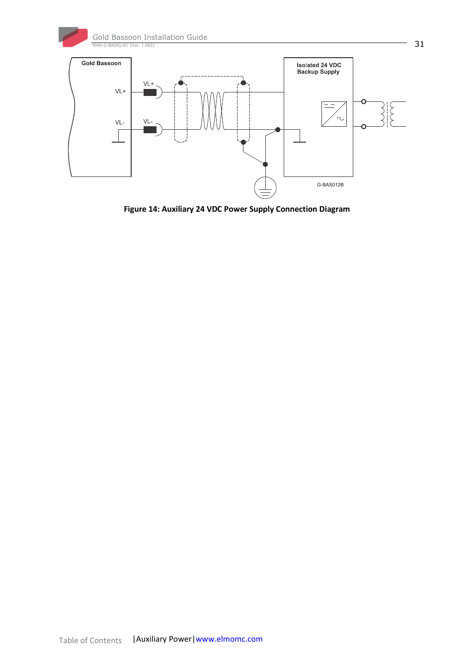 ElmoMC Gold Line Digital Servo Drives-Gold Bassoon User Manual | Page 31 / 66