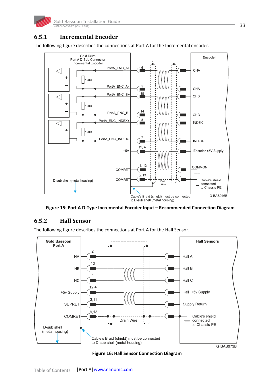 1 incremental encoder, 2 hall sensor, Incremental encoder | Hall sensor | ElmoMC Gold Line Digital Servo Drives-Gold Bassoon User Manual | Page 33 / 66