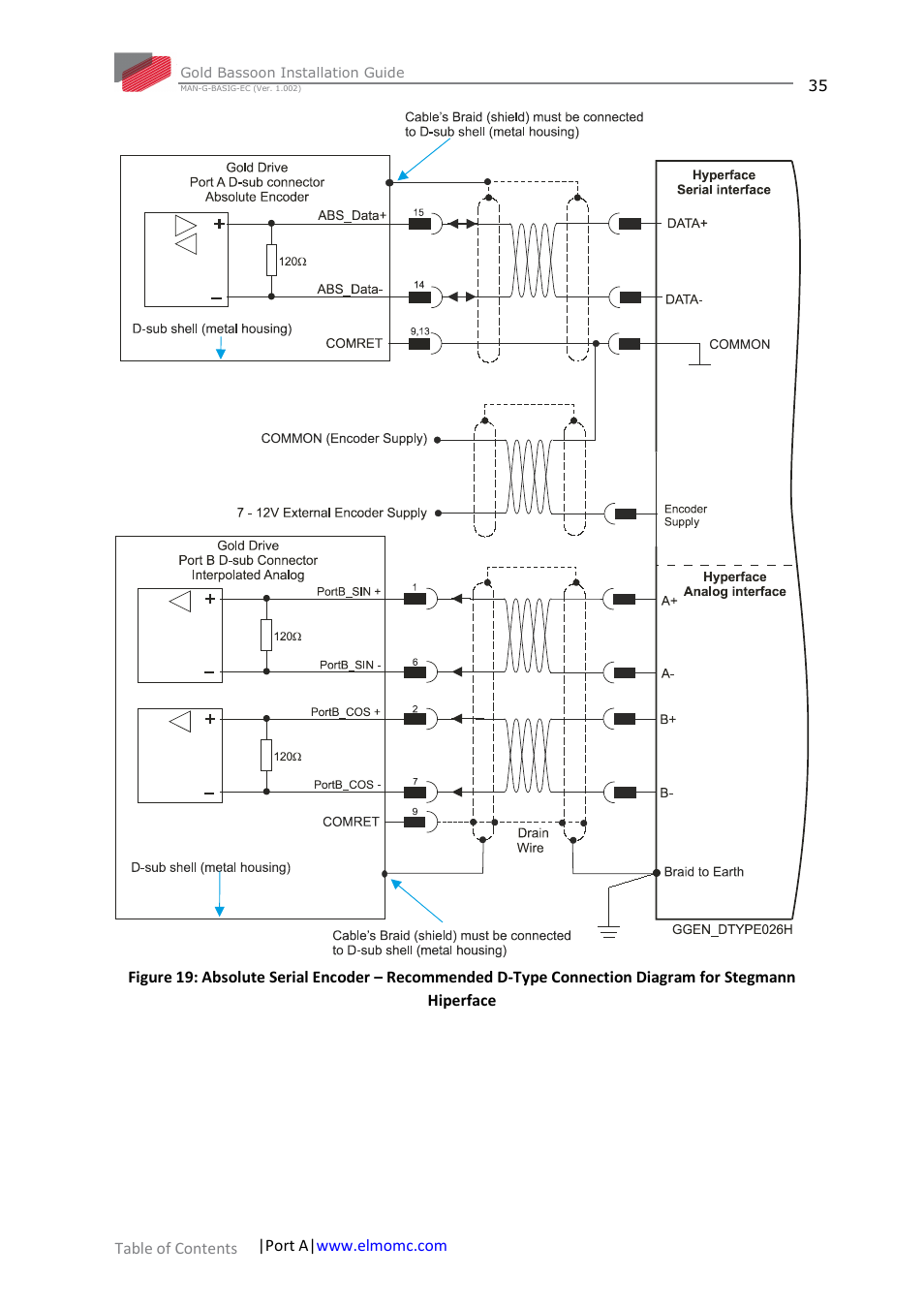 ElmoMC Gold Line Digital Servo Drives-Gold Bassoon User Manual | Page 35 / 66