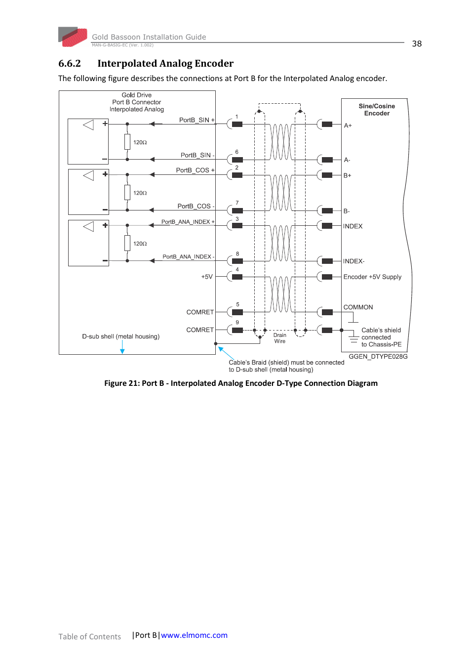 2 interpolated analog encoder, Interpolated analog encoder | ElmoMC Gold Line Digital Servo Drives-Gold Bassoon User Manual | Page 38 / 66