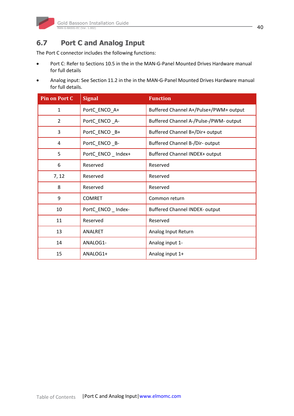 7 port c and analog input, Port c and analog input | ElmoMC Gold Line Digital Servo Drives-Gold Bassoon User Manual | Page 40 / 66