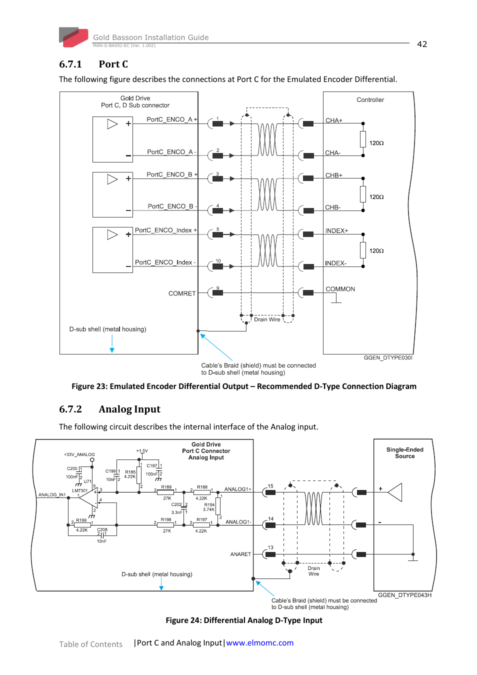 1 port c, 2 analog input, Port c | Analog input | ElmoMC Gold Line Digital Servo Drives-Gold Bassoon User Manual | Page 42 / 66