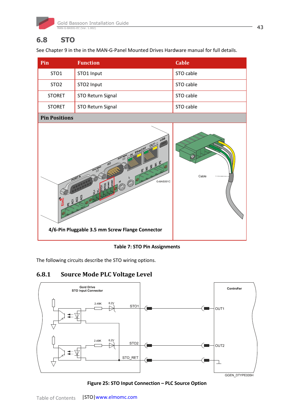 8 sto, 1 source mode plc voltage level, Sto 6.8.1 | Source mode plc voltage level | ElmoMC Gold Line Digital Servo Drives-Gold Bassoon User Manual | Page 43 / 66