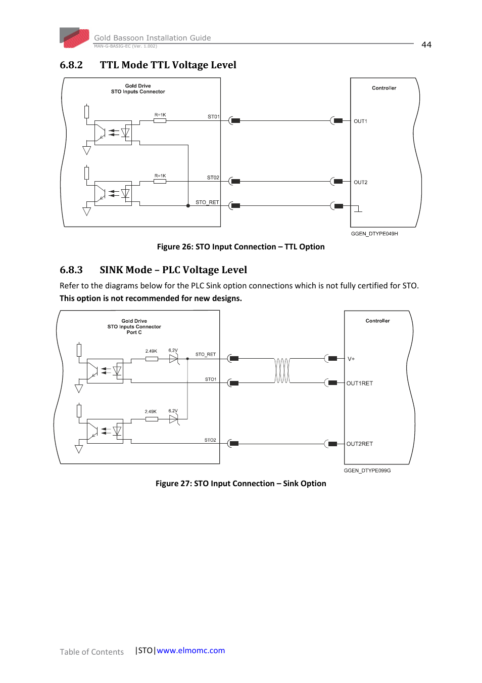 2 ttl mode ttl voltage level, 3 sink mode – plc voltage level, Ttl mode ttl voltage level | Sink mode – plc voltage level | ElmoMC Gold Line Digital Servo Drives-Gold Bassoon User Manual | Page 44 / 66