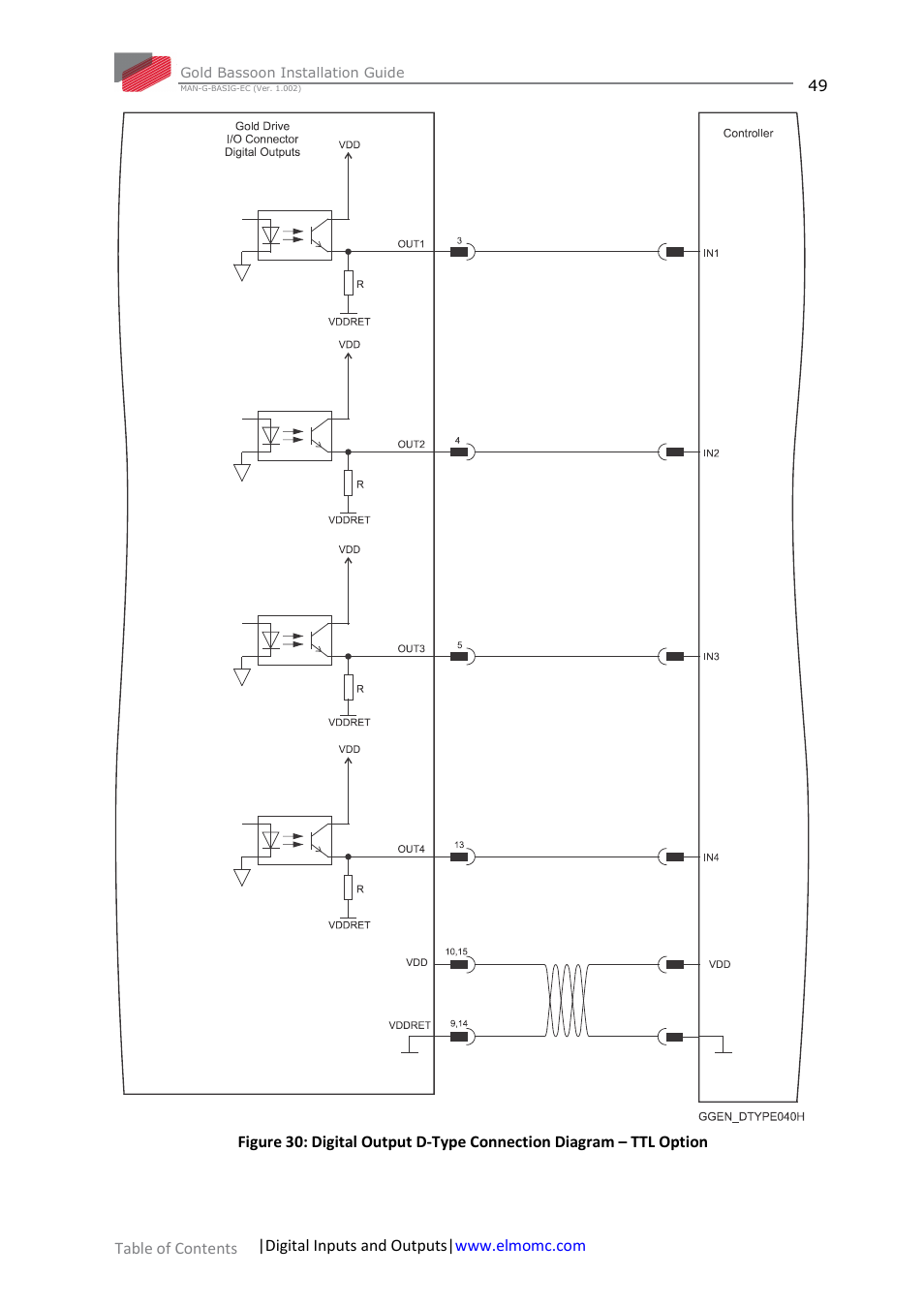 ElmoMC Gold Line Digital Servo Drives-Gold Bassoon User Manual | Page 49 / 66