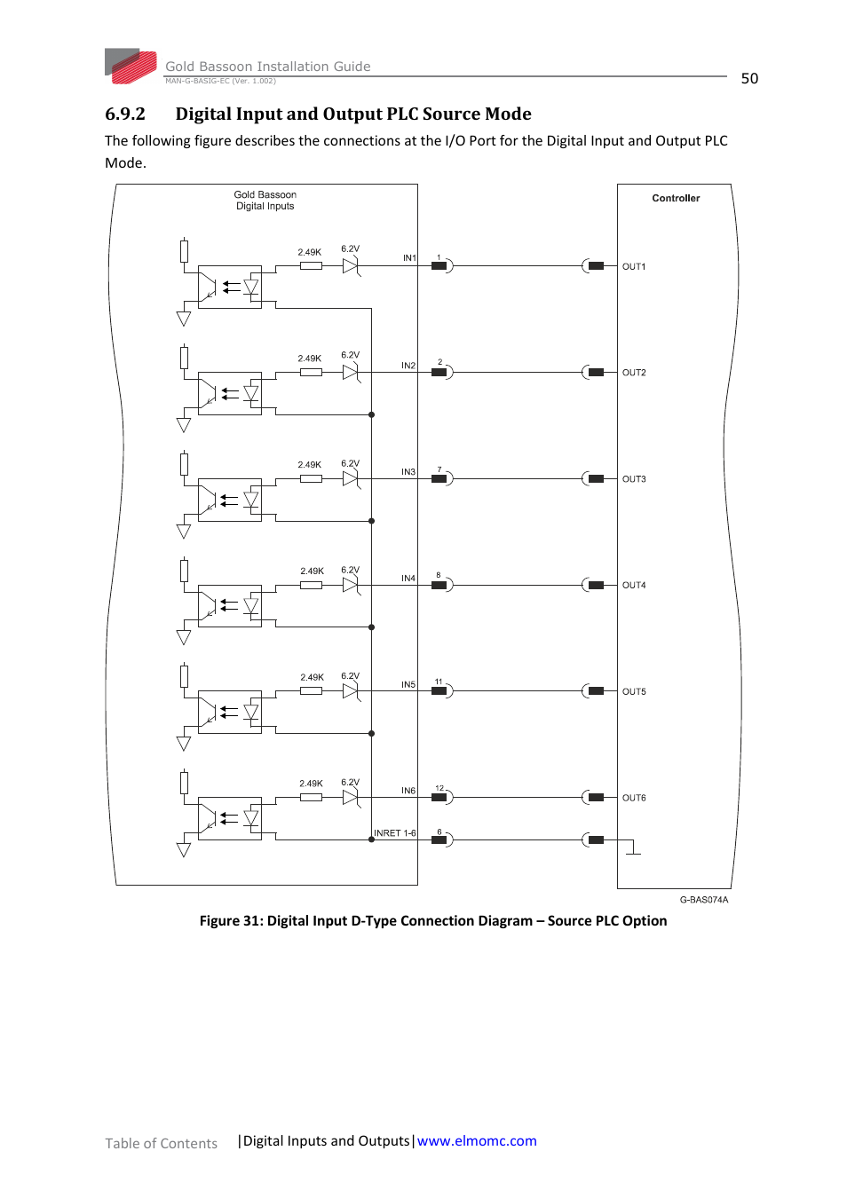 2 digital input and output plc source mode, Digital input and output plc source mode | ElmoMC Gold Line Digital Servo Drives-Gold Bassoon User Manual | Page 50 / 66