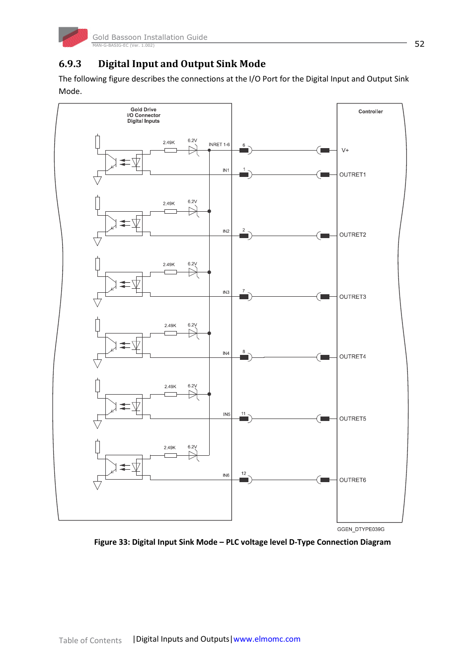 3 digital input and output sink mode, Digital input and output sink mode | ElmoMC Gold Line Digital Servo Drives-Gold Bassoon User Manual | Page 52 / 66