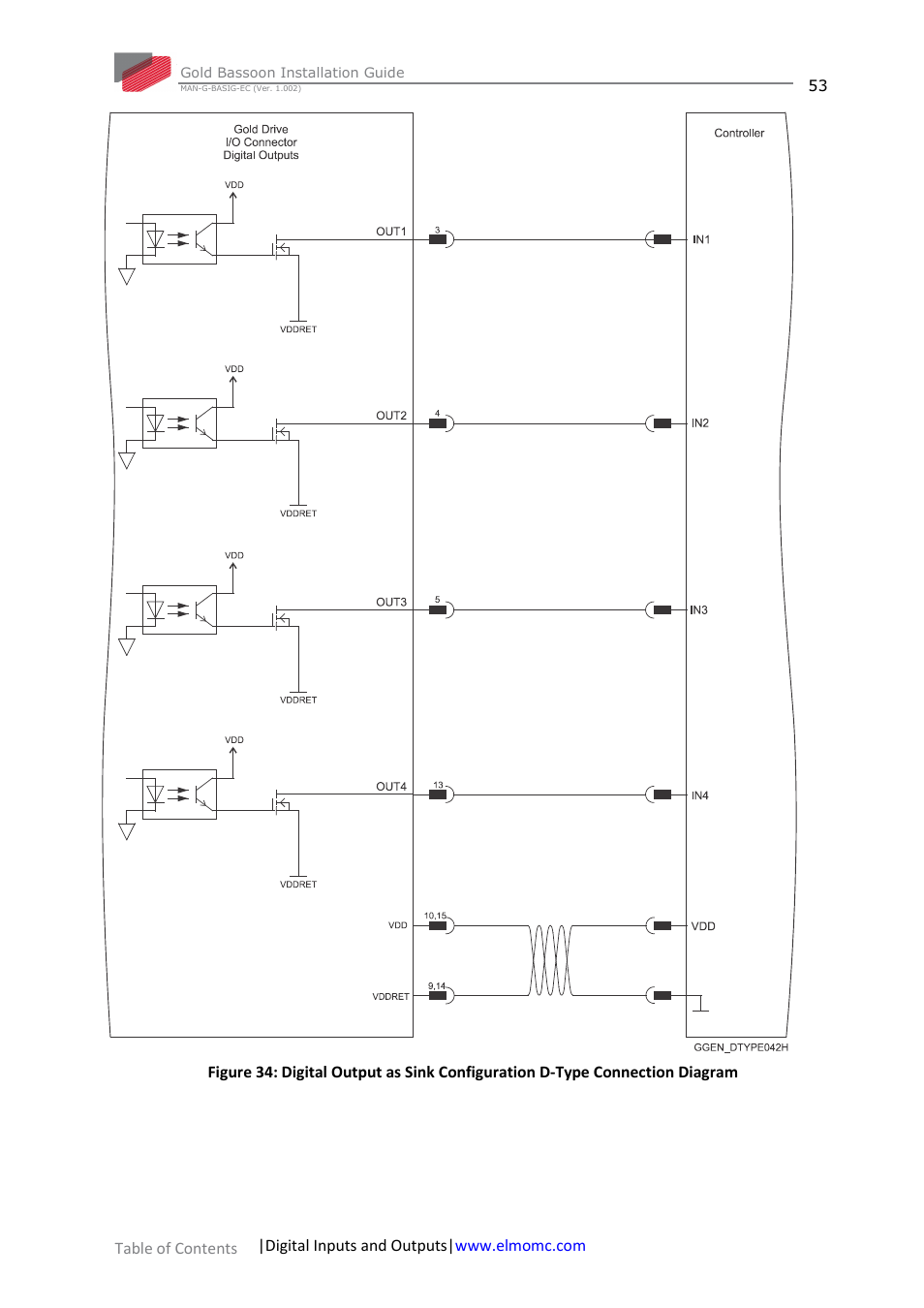 ElmoMC Gold Line Digital Servo Drives-Gold Bassoon User Manual | Page 53 / 66