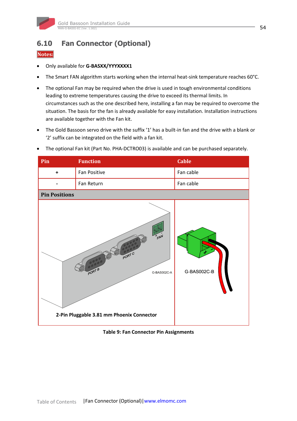 10 fan connector (optional) | ElmoMC Gold Line Digital Servo Drives-Gold Bassoon User Manual | Page 54 / 66