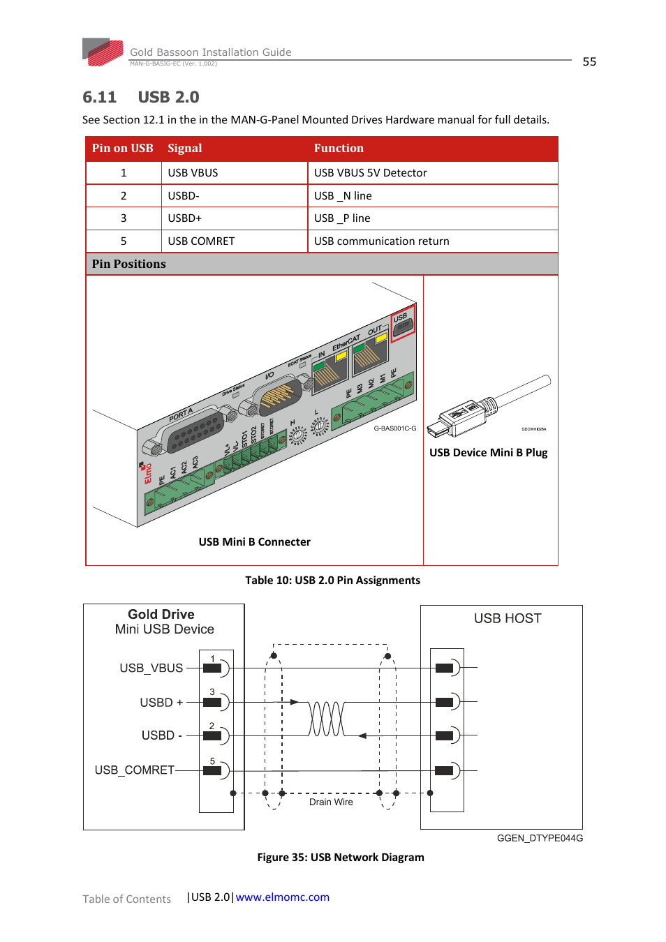 11 usb 2.0 | ElmoMC Gold Line Digital Servo Drives-Gold Bassoon User Manual | Page 55 / 66