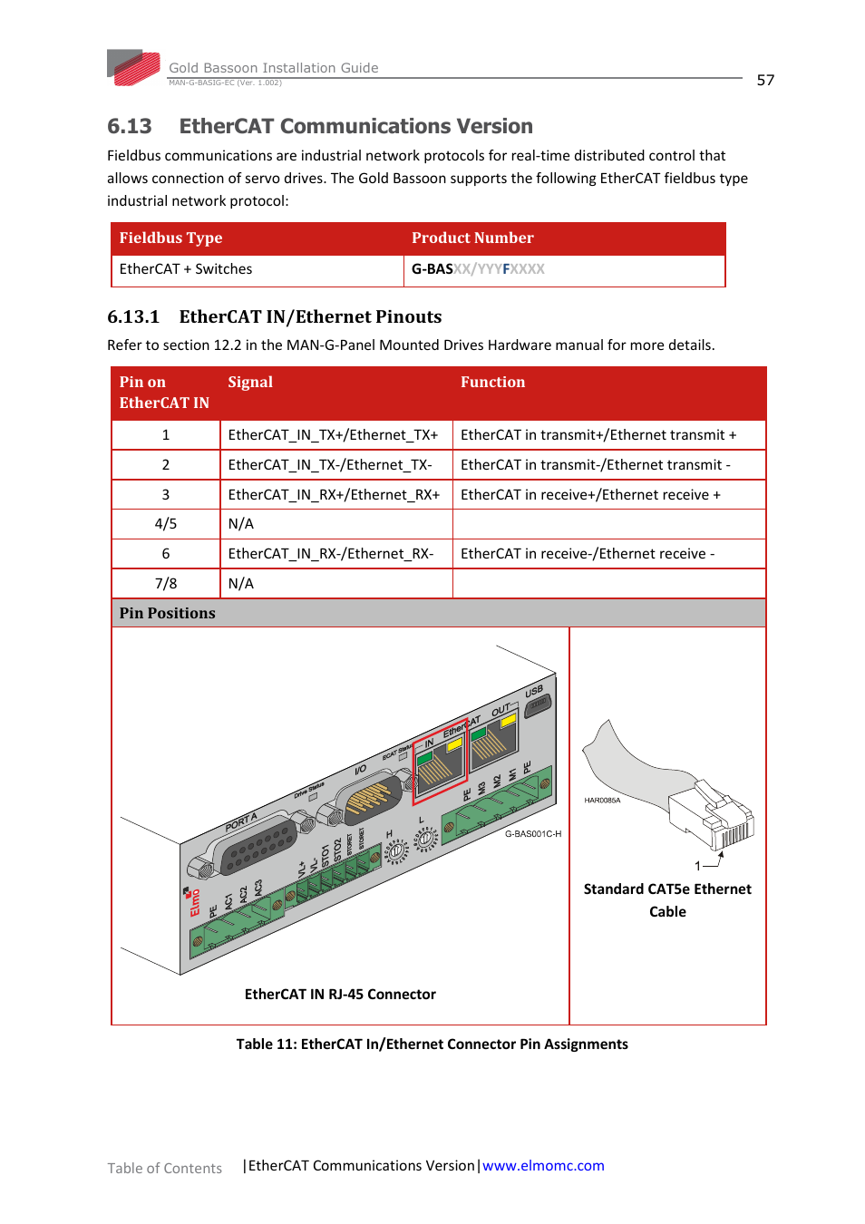13 ethercat communications version, 1 ethercat in/ethernet pinouts | ElmoMC Gold Line Digital Servo Drives-Gold Bassoon User Manual | Page 57 / 66