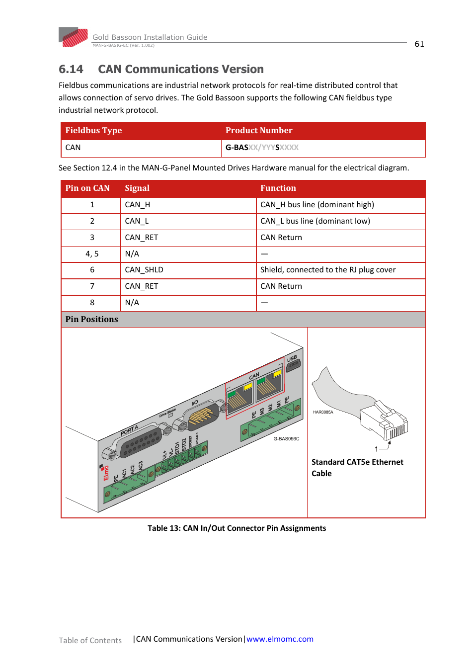 14 can communications version | ElmoMC Gold Line Digital Servo Drives-Gold Bassoon User Manual | Page 61 / 66