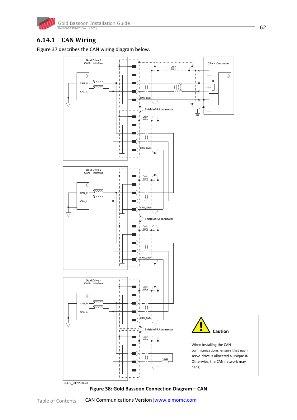 1 can wiring | ElmoMC Gold Line Digital Servo Drives-Gold Bassoon User Manual | Page 62 / 66