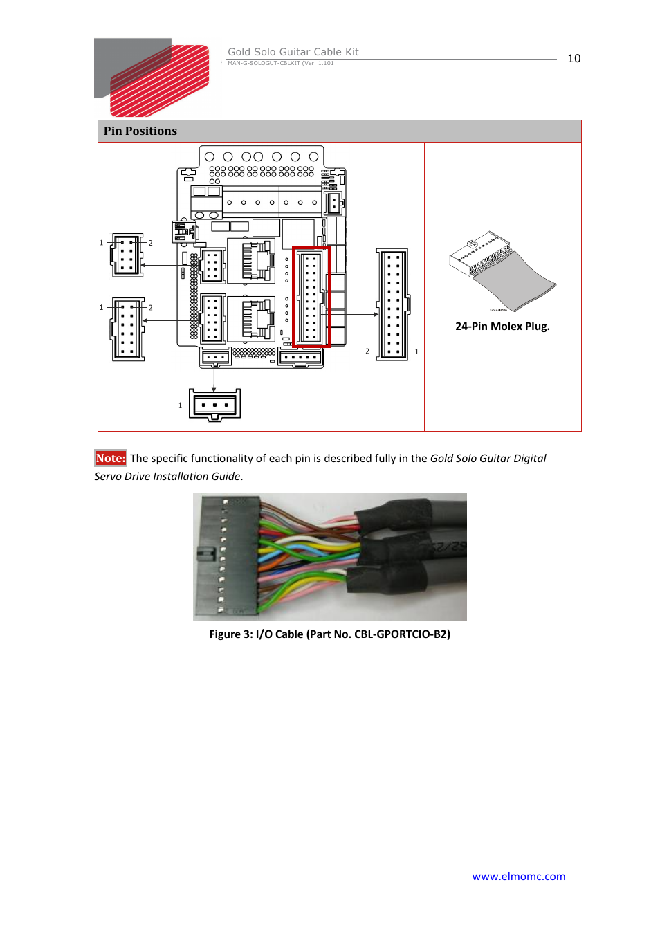 ElmoMC Gold Line Digital Servo Drives-Gold Solo Guitar Cable Kit User Manual | Page 10 / 12