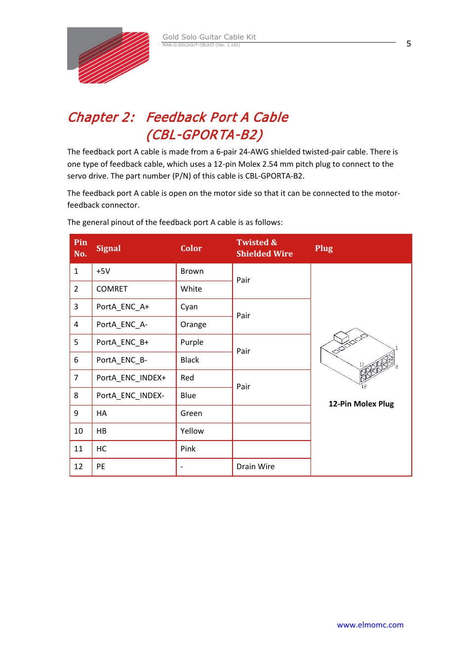 Chapter 2: feedback port a cable(cbl-gporta-b2), Chapter 2, Feedback port a cable (cbl-gporta-b2) | ElmoMC Gold Line Digital Servo Drives-Gold Solo Guitar Cable Kit User Manual | Page 5 / 12