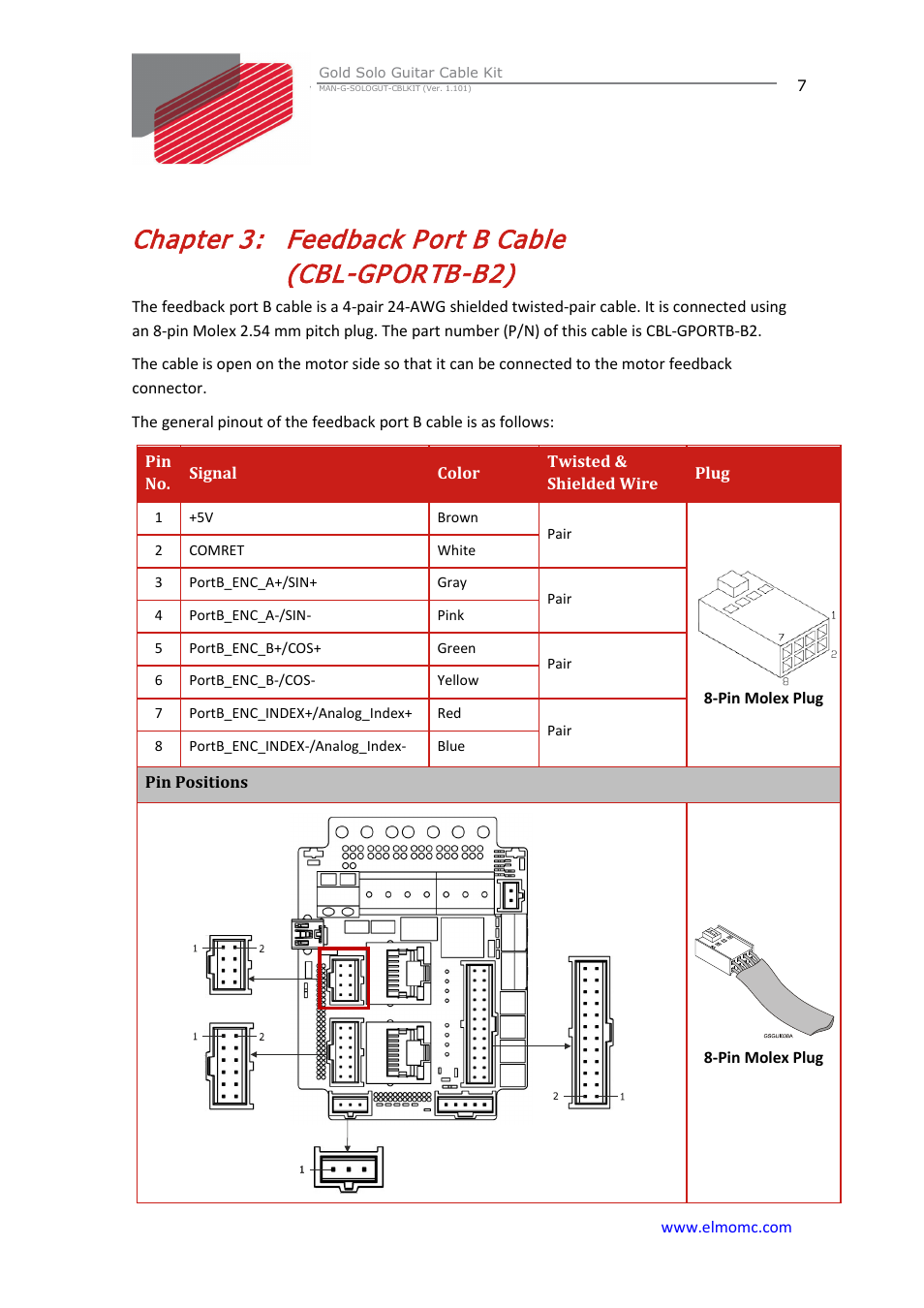Chapter 3: feedback port b cable(cbl-gportb-b2), Chapter 3, Feedback port b cable (cbl-gportb-b2) | ElmoMC Gold Line Digital Servo Drives-Gold Solo Guitar Cable Kit User Manual | Page 7 / 12
