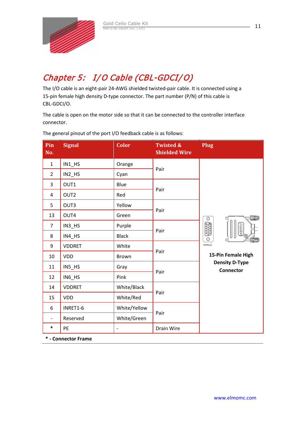 Chapter 5: i/o cable (cbl-gdci/o), Chapter 5, I/o cable (cbl-gdci/o) | I/ o cable (cbl-gdci/ o) | ElmoMC Gold Line Digital Servo Drives-Gold Cello Cable Kit User Manual | Page 11 / 15