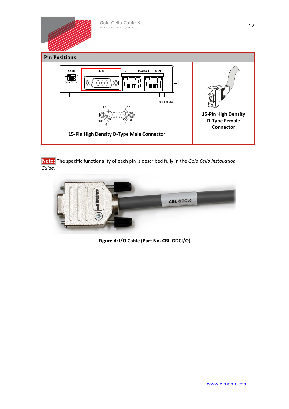 ElmoMC Gold Line Digital Servo Drives-Gold Cello Cable Kit User Manual | Page 12 / 15