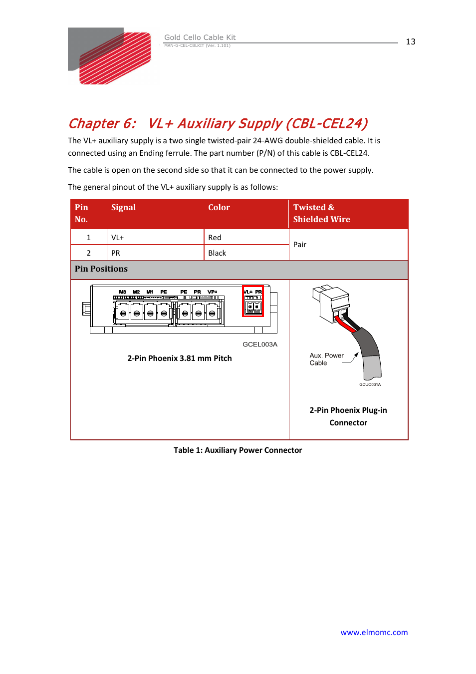 Chapter 6: vl+ auxiliary supply (cbl-cel24), Chapter 6, Vl+ auxiliary supply (cbl-cel24) | ElmoMC Gold Line Digital Servo Drives-Gold Cello Cable Kit User Manual | Page 13 / 15