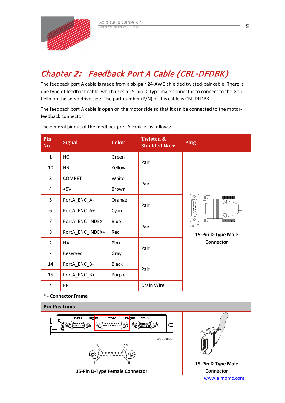 Chapter 2: feedback port a cable (cbl-dfdbk), Chapter 2, Feedback port a cable (cbl-dfdbk) | ElmoMC Gold Line Digital Servo Drives-Gold Cello Cable Kit User Manual | Page 5 / 15