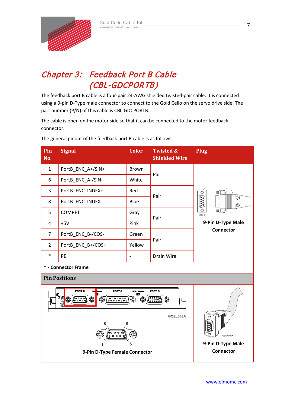 Chapter 3: feedback port b cable(cbl-gdcportb), Chapter 3, Feedback port b cable (cbl-gdcportb) | ElmoMC Gold Line Digital Servo Drives-Gold Cello Cable Kit User Manual | Page 7 / 15